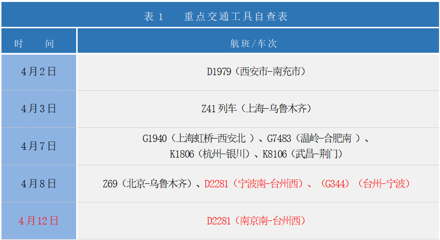 微信截图_20220416081346.png